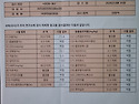 시험성적서