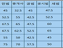 고맙고 고맙고 또 고맙습니..