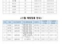 11월 건강검진 및 예방접종 안내