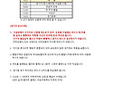 2025' 제12회 제주연맹회장배 전국오리엔티어링대회 테레인 및 유의사항 안내