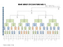 제54회봉황대기전국고교야구대회