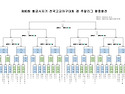 제80회황금사자기 전국고교야구대회