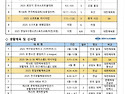 2025년 대한야구소프트볼협회 전국대회 일정