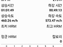 충북 단양 옥순봉 구담봉 ..