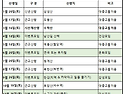 2024년 정기산행 및 이벤트 일정