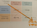 강화계획중 소거속도와 행위지속성 순서