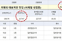 가평 연매출 10억 대박 맛..
