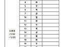 25년 11월 상주활동(평일, 주말) 일정 신청 바랍니다.