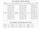 12월 주말상주 및 황산도 명단입니다.