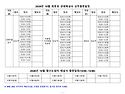 2026년 10월 주말상주활동및 황산도 쉼터 계획표 작성자:김덕규