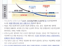 GTX-C노선 도봉구간(창동..