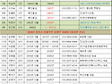 109 총동문회 역대회장 현황 ＞ 2026. 9/20 현재