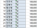 2020년을 보내며