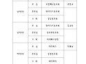 제17회 이천시장기대회 경..