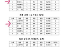 2023년 여성리그전 종합3..