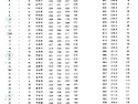 3월 최강전 결과입니다....