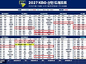 🎺 대한유소년야구연맹, 2027 KBO 신인 드래프트 11명 배출 [2026/9/21]