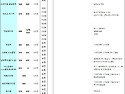 사이판 옵션투어 요금표