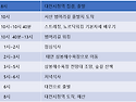 서산 '범머리길' 노르딕워..
