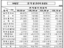 2025년 4월 부과내역서
