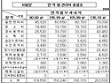 2024년 10월 부과내역서