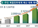 국방부 "내년 하사 기본급..