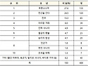 "이 군가 알아야 MZ세대"..