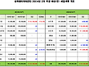 2024년 제2차 추가경정예산 공고