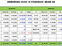 송학데이케어센터 2026년 1차 추가경정예산(안) 공고