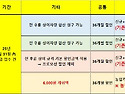 제휴 카드