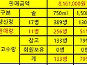 6/2일 현재 판매현황