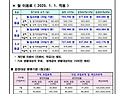 2025년 입소비용 안내 입니다