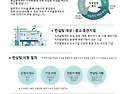 2025년 상반기 직무발명제..