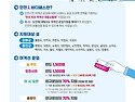 연평도 섬여행