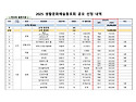 2025 생활문화예술동호회 활성화 지원사업 공모선정 결과 알림