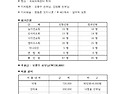 2025년 5월 23일 월례미사 보고서