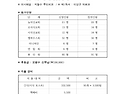 10월 24일 월례미사 보고서