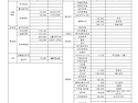 2026년 5월 결산보고서