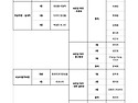 2024 제22회 춘천고음악콩쿠르 수상자 명단