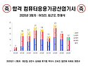 축 컴퓨터응용가공산업기사 합격(20년 3회차)