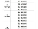 2024년 황금빛 내출자 당첨자 안내