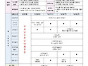 &hearts; 만 4세 5월 4주 주간 놀이 계획안 ..