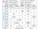 &hearts; 만4세 10월 2주 주간 놀이 계획안 ..