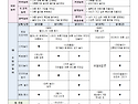 &hearts; 만 4세 8월 2주 주간 놀이 계획안 ..