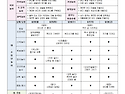 &hearts; 만 4세 8월 4주 주간 놀이 계획안 ..