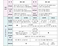 ♥ 만 4세 5월 4주 주간 놀이 계획안 ..