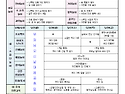 &hearts; 5월 4주 주간 놀이 계획안 및 방과..