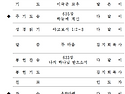 2025년 9월 14일 주일예배..