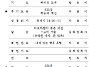 2025년 7월 05일 주일예배..