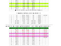 2026년(37회) 경기도대축전 배구대진표(가평군-26.9/12~13)